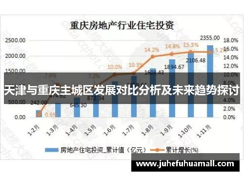 天津与重庆主城区发展对比分析及未来趋势探讨
