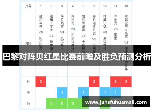 巴黎对阵贝红星比赛前瞻及胜负预测分析